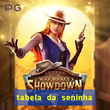 tabela da seninha do jogo do bicho